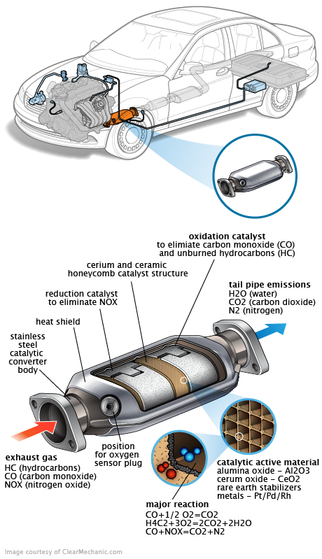See P199D repair manual